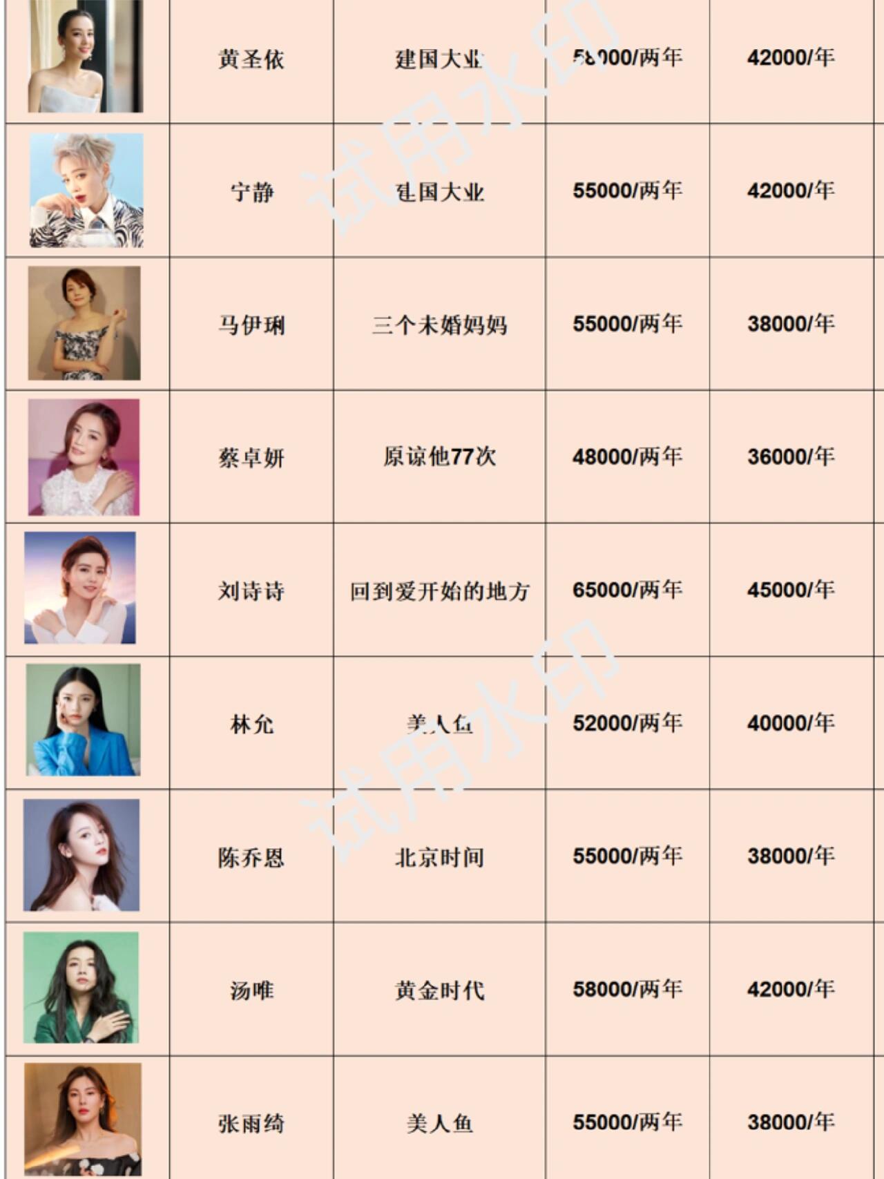 明星代言費排行，探究背后的因素與趨勢，明星代言費排行榜揭秘，探究背后的因素及未來趨勢