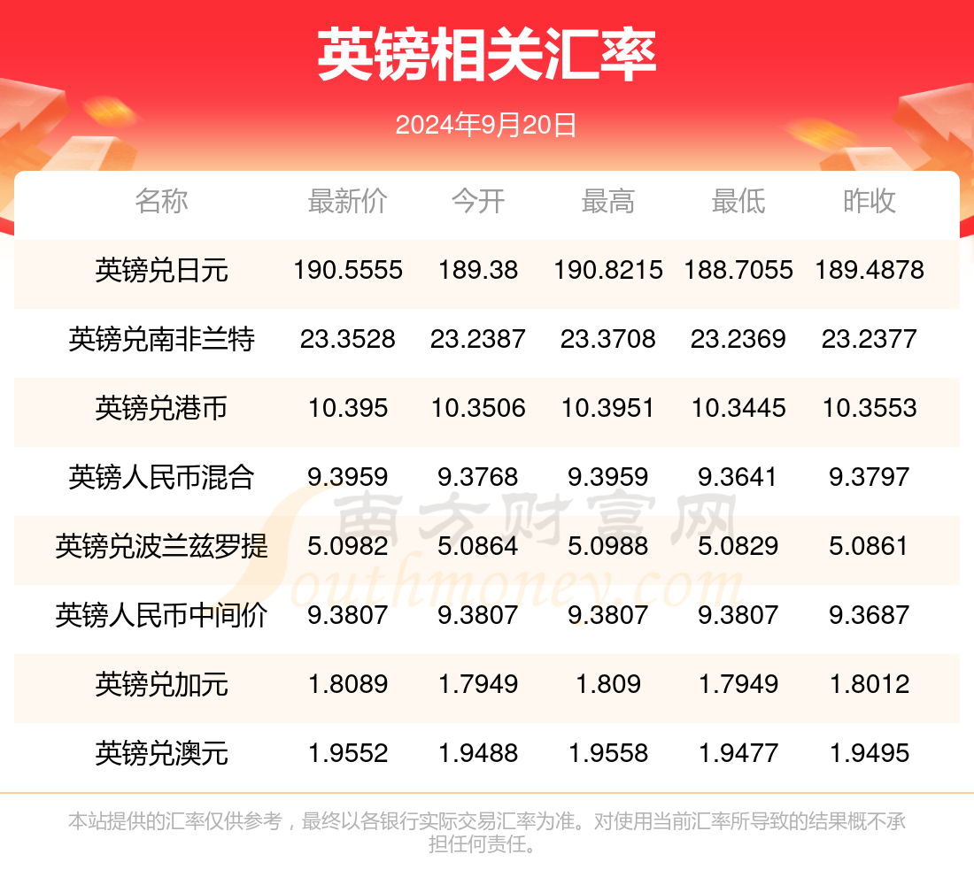 揭秘2024年天天開好彩資料，掌握幸運之門的秘密，揭秘未來幸運之門，2024年天天開好彩資料全解析