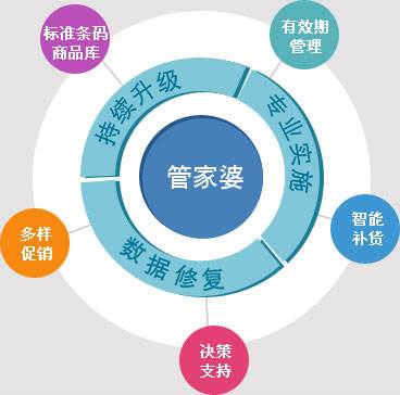 精準(zhǔn)新管家，引領(lǐng)數(shù)字化時代的卓越之選——7777888888的精準(zhǔn)力量，精準(zhǔn)新管家，數(shù)字化時代的卓越之選，引領(lǐng)力量源自7777888888的精準(zhǔn)服務(wù)