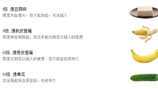 硬一會(huì)就軟了是為什么，探究男性生理現(xiàn)象的深層原因，男性生理現(xiàn)象解析，硬度持久性背后的深層原因探究