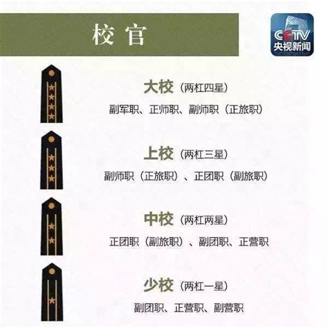 軍銜與官職對照表2022，解析軍銜與官職的對應(yīng)關(guān)系，軍銜與官職對照表2022，軍銜與官職對應(yīng)關(guān)系深度解析