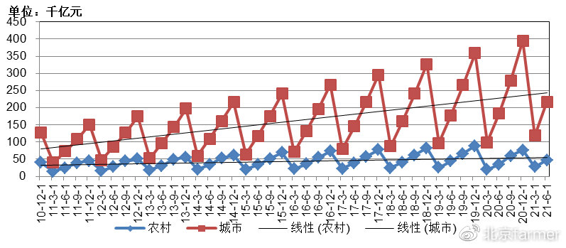 中國經(jīng)濟(jì)發(fā)展趨勢，動力、挑戰(zhàn)與前景，中國經(jīng)濟(jì)發(fā)展趨勢，動力、挑戰(zhàn)與前景展望