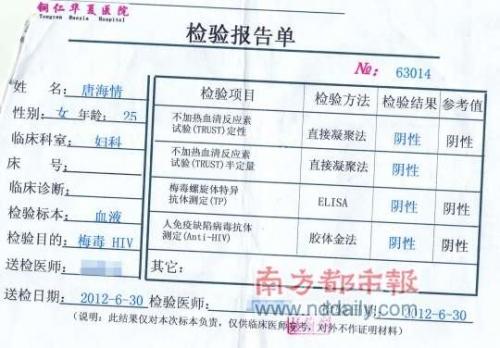 性疾病全套檢查的費用解析，性疾病全套檢查費用詳解