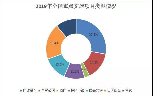 未來居住新篇章