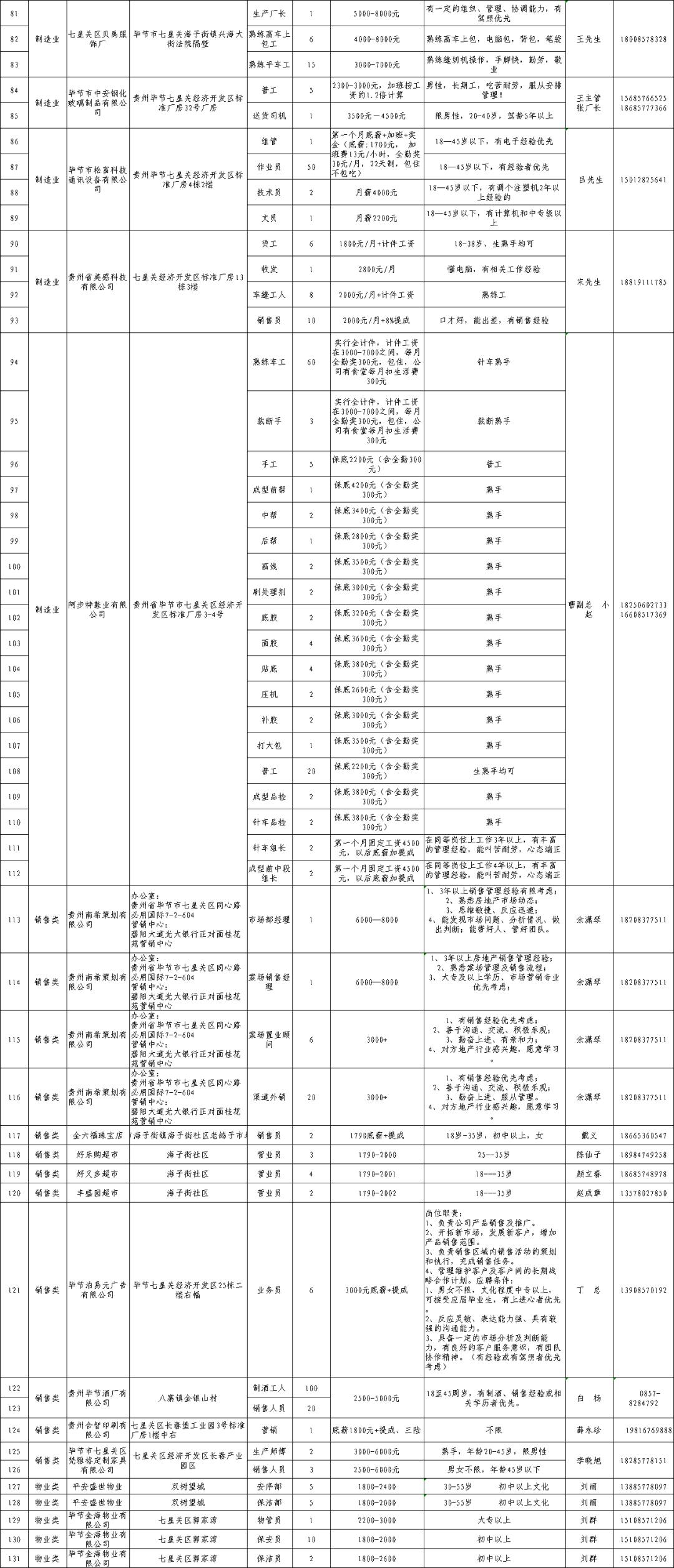 七星關(guān)區(qū)最新招聘信息概覽，七星關(guān)區(qū)最新招聘信息全面解析