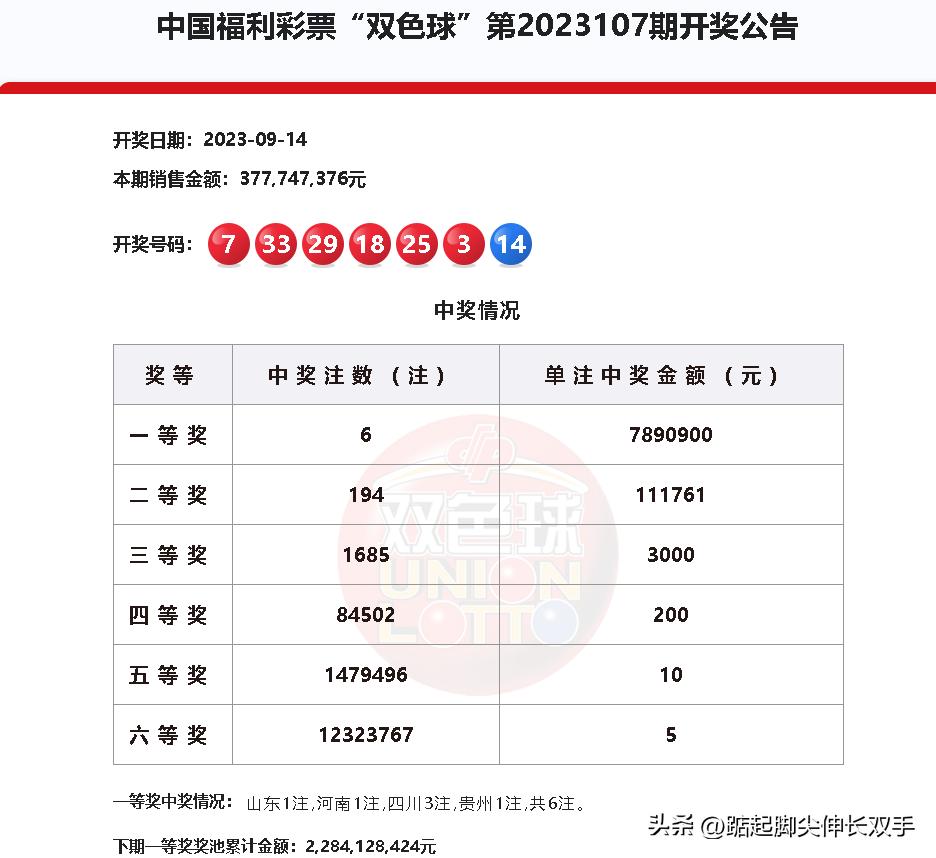 雙色球最新一期開獎結(jié)果，幸運之夜的星光璀璨，雙色球最新開獎結(jié)果，幸運之夜的星光閃耀