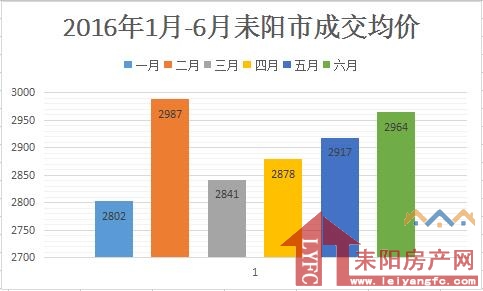 耒陽市房產(chǎn)網(wǎng)最新房價動態(tài)解析，耒陽市房產(chǎn)網(wǎng)最新房價動態(tài)全面解析