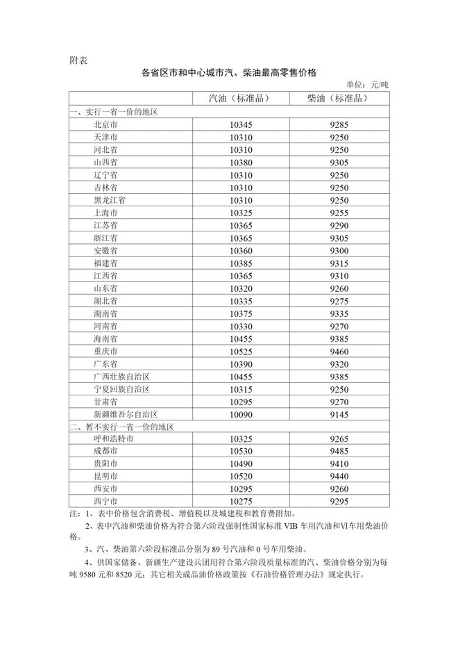 中石油價格表最新，全面解析油價變動與趨勢，中石油最新價格表，油價變動與趨勢全面解析
