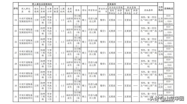 揭秘2022現(xiàn)役軍官工資表，薪酬結(jié)構(gòu)、調(diào)整與影響因素，揭秘2022現(xiàn)役軍官工資表，薪酬結(jié)構(gòu)、調(diào)整詳解及影響因素分析