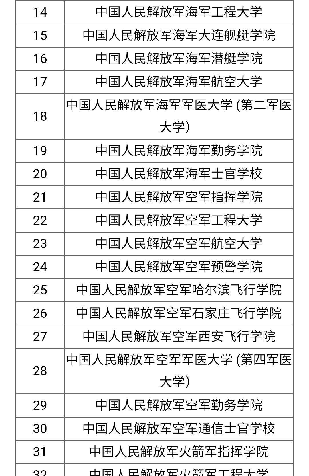 國(guó)防大學(xué)排名及其影響力探討，國(guó)防大學(xué)排名與影響力深度探討