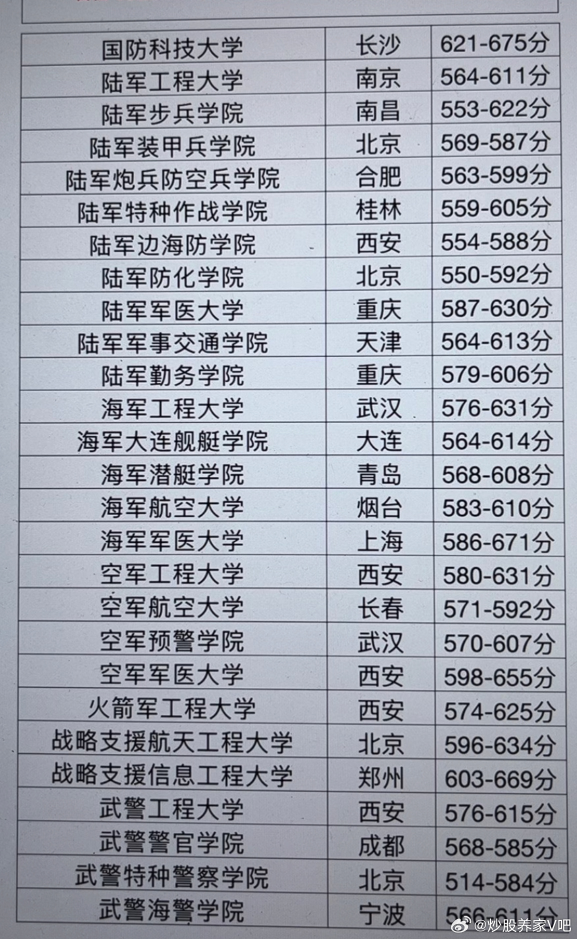 軍事科技大學(xué)排名，探究中國(guó)軍事教育的巔峰之地，中國(guó)軍事科技大學(xué)排名揭秘，探究軍事教育巔峰之地