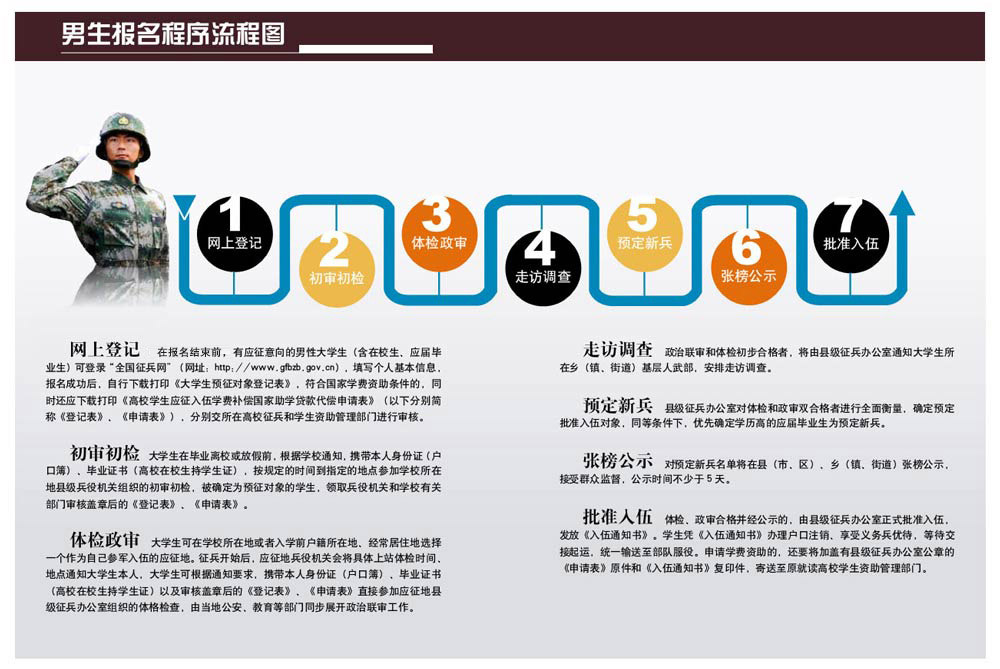如何參軍報(bào)名，一步步邁向軍旅生涯的起點(diǎn)，參軍報(bào)名指南，一步步開啟軍旅生涯之旅