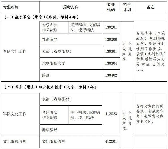 軍考考哪些科目，全面解析軍事院校招生考試內(nèi)容，軍事院校招生考試科目全面解析，軍事院校招生考試內(nèi)容概覽