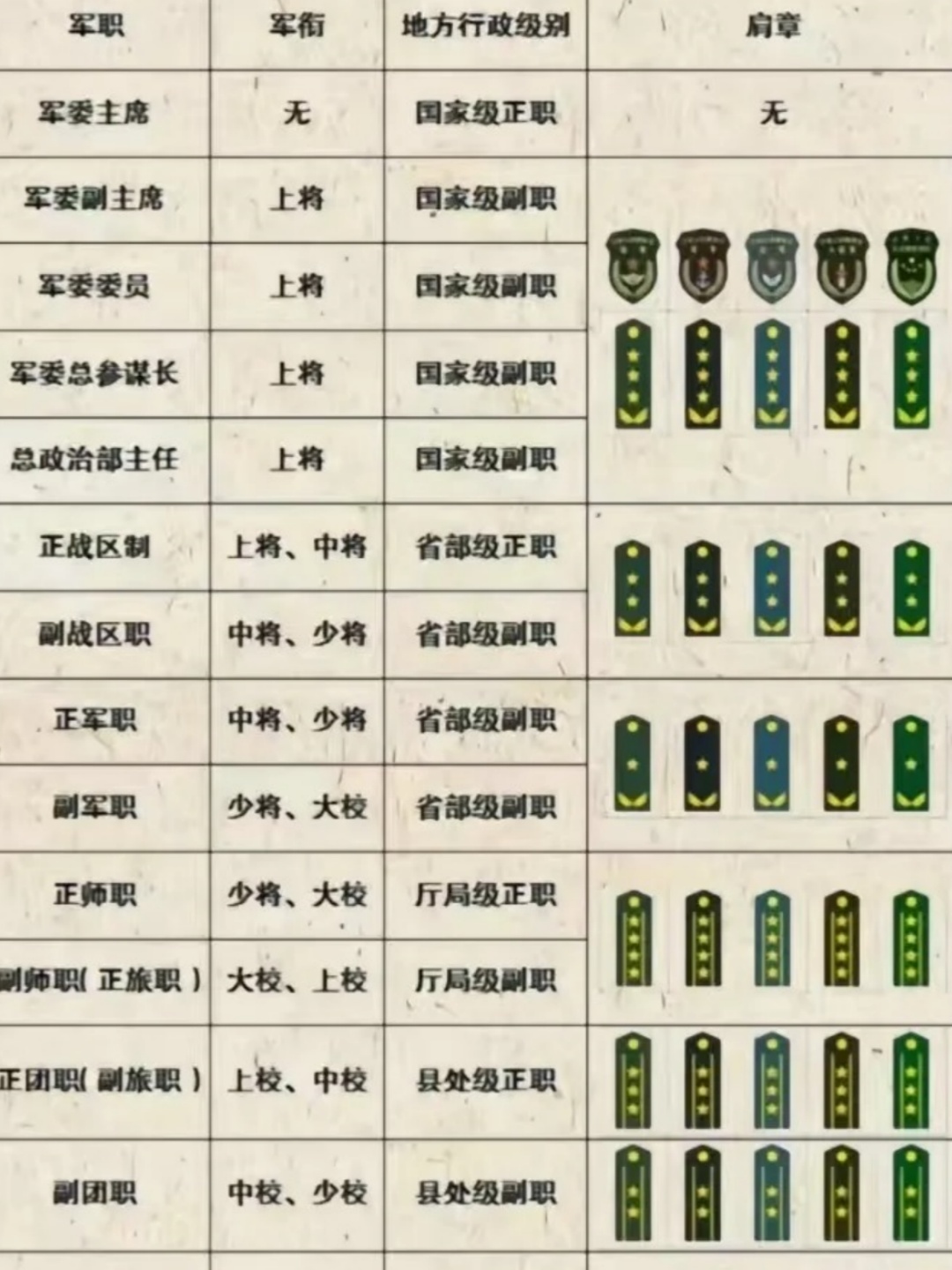軍銜對(duì)應(yīng)的行政級(jí)別，探究軍銜與行政等級(jí)之間的關(guān)系，軍銜與行政級(jí)別，深度探究二者關(guān)系之奧秘