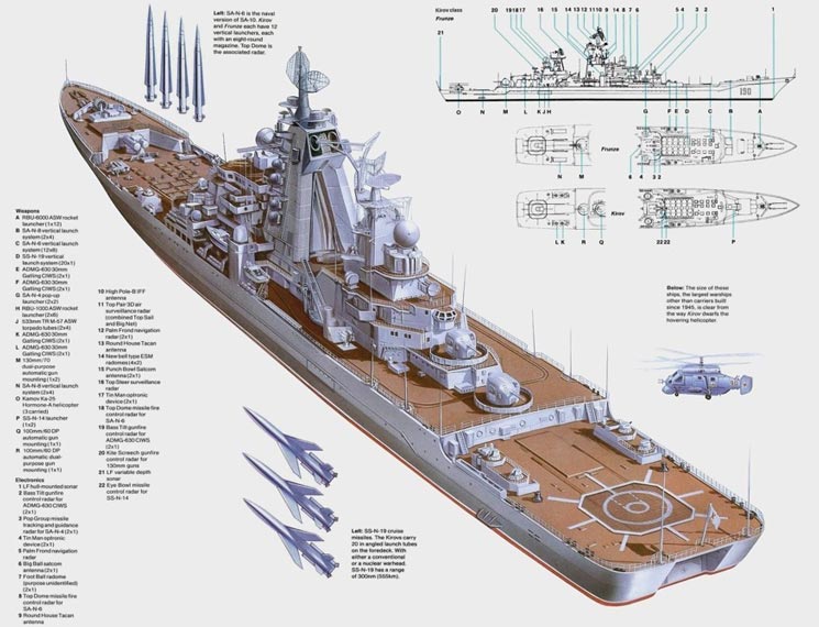 基洛夫級(jí)巡洋艦導(dǎo)彈分布，深度解析俄羅斯海軍的驕傲，深度解析，基洛夫級(jí)巡洋艦導(dǎo)彈分布揭示俄羅斯海軍的驕傲實(shí)力
