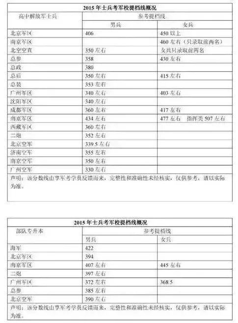 軍考分數(shù)線的背后故事，挑戰(zhàn)與機遇并存，軍考分數(shù)線的背后，挑戰(zhàn)與機遇并存的故事