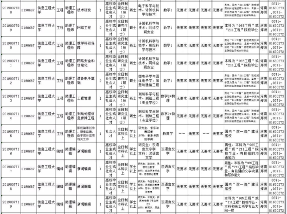 全軍2023招聘文職人員崗位表概覽，全軍文職人員崗位表概覽，2023招聘概覽