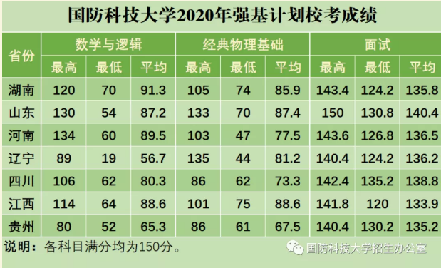 國防科技大學錄取分數(shù)線解析，國防科技大學錄取分數(shù)線詳解