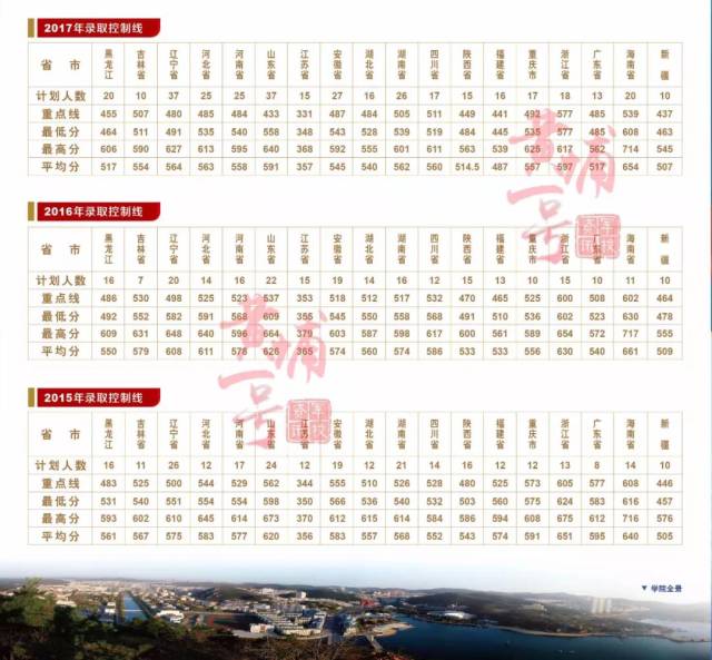 艦艇學(xué)院錄取分?jǐn)?shù)線2022，探尋門檻與機遇的交匯點，2022年艦艇學(xué)院錄取分?jǐn)?shù)線解析，門檻與機遇的交匯點
