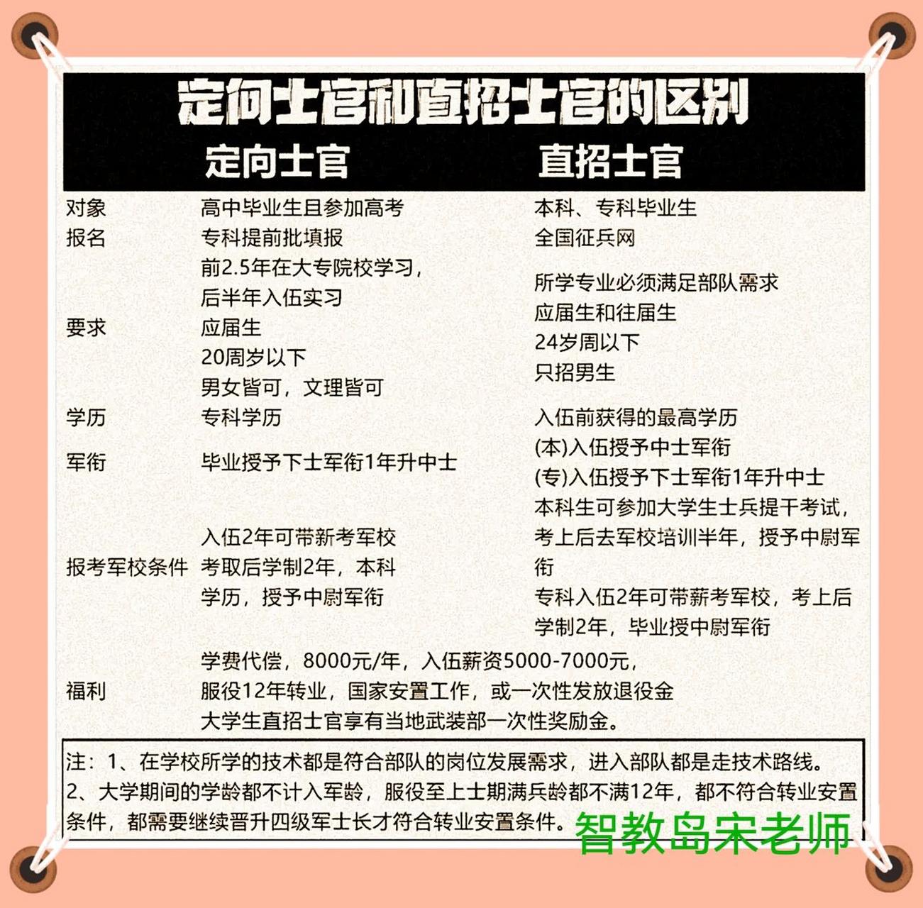 定向士官的視力要求，探究與解析，定向士官視力要求深度解析與探究
