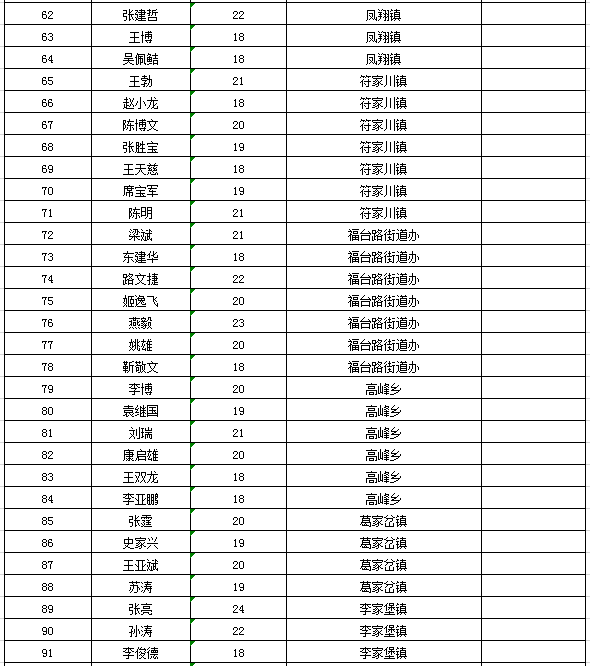 征兵體檢結(jié)果出爐時(shí)間解析，征兵體檢結(jié)果出爐時(shí)間解析及通知發(fā)布流程概述
