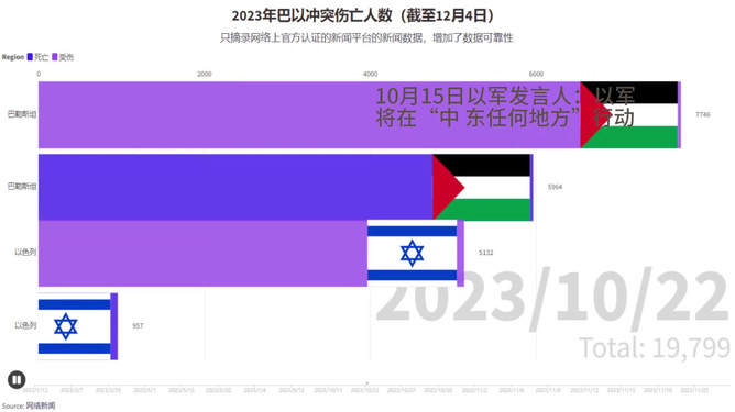 俄烏雙方傷亡人數(shù)，沖突下的巨大代價與影響分析，俄烏沖突傷亡人數(shù)分析，巨大代價與深遠(yuǎn)影響