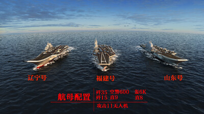 山東艦航母戰(zhàn)斗群配置研究，山東艦航母戰(zhàn)斗群配置深度研究