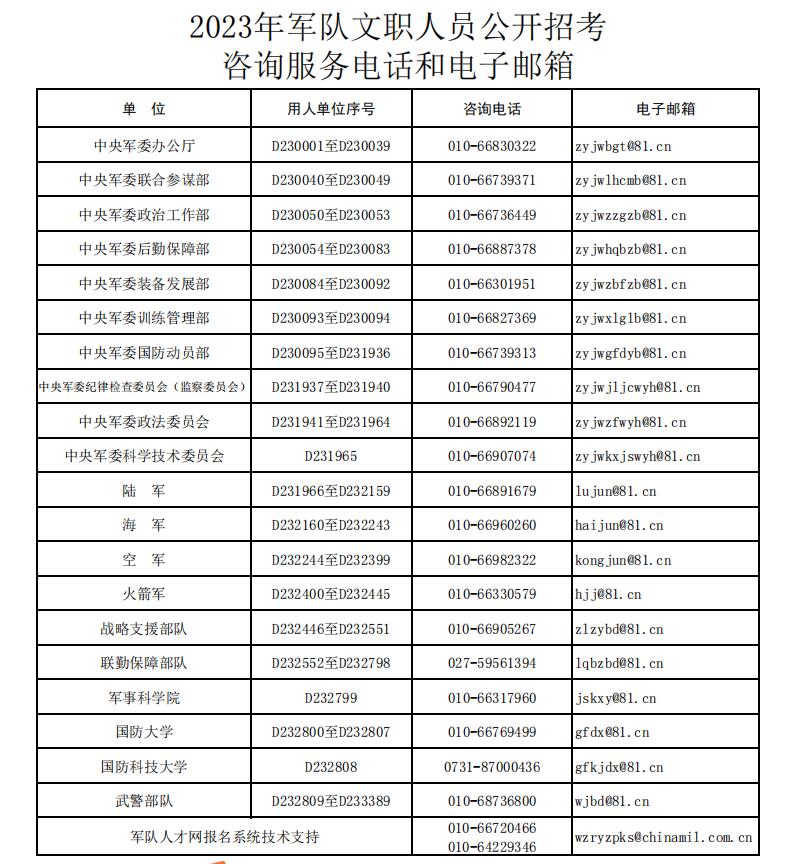 全國(guó)部隊(duì)文職人才網(wǎng)，構(gòu)建軍民融合深度發(fā)展的橋梁，全國(guó)部隊(duì)文職人才網(wǎng)，軍民融合深度發(fā)展的橋梁