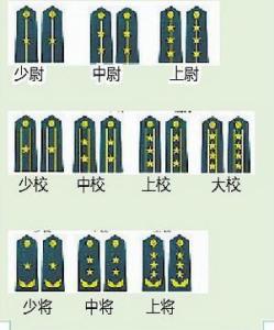 中國(guó)軍銜制度，歷史、體系與意義，中國(guó)軍銜制度，歷史沿革、體系構(gòu)成與深遠(yuǎn)意義