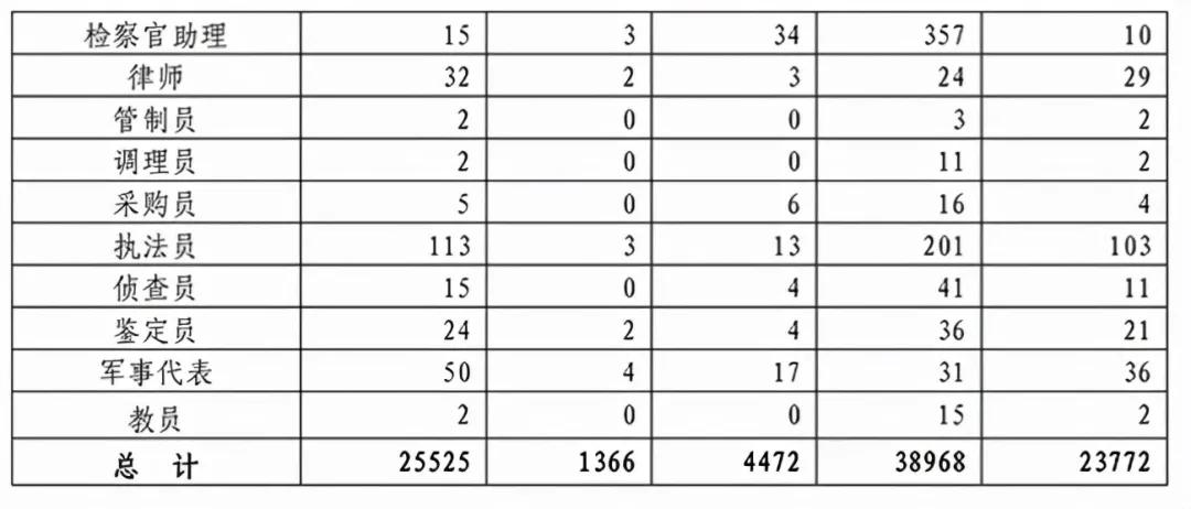 女生考部隊(duì)文職2022，機(jī)遇與挑戰(zhàn)并存的時(shí)代選擇，女生考部隊(duì)文職2022，機(jī)遇與挑戰(zhàn)并存的時(shí)代明智之選
