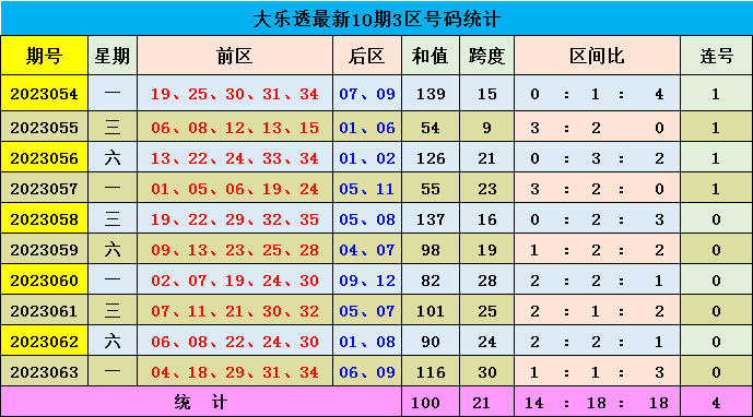新澳門彩出號綜合走勢圖，深度解析與預測，澳門彩出號走勢圖深度解析與預測，綜合走勢圖揭秘未來趨勢