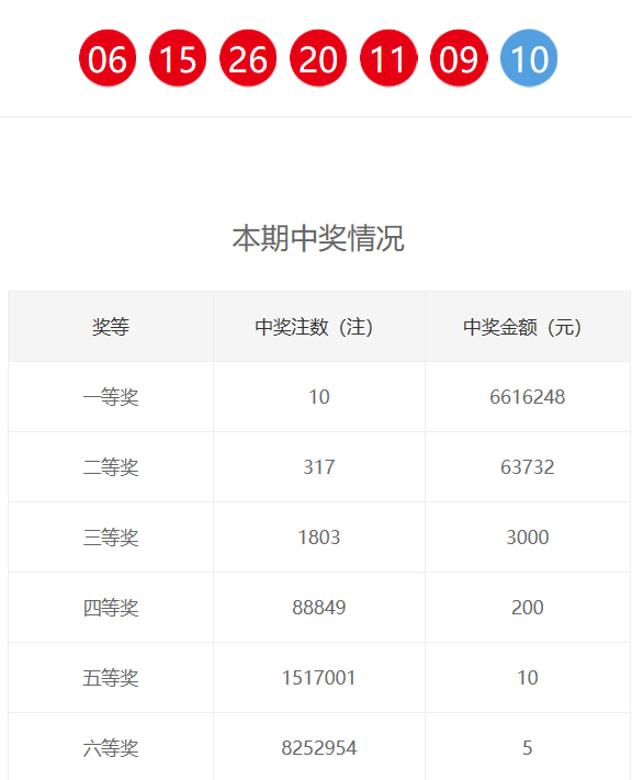 澳門新六合彩開獎結(jié)果，探索與解析，澳門新六合彩開獎結(jié)果解析與探索