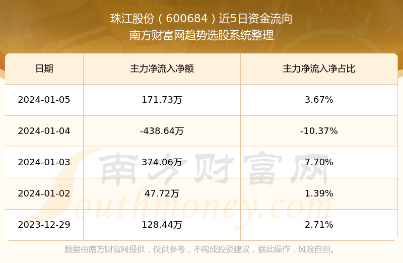 深度解析，600684股票行情，深度解析，600684股票行情分析