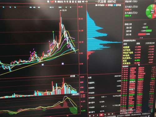 探索600742股吧的獨特魅力與挑戰(zhàn)，揭秘600742股吧，獨特魅力與面臨的挑戰(zhàn)