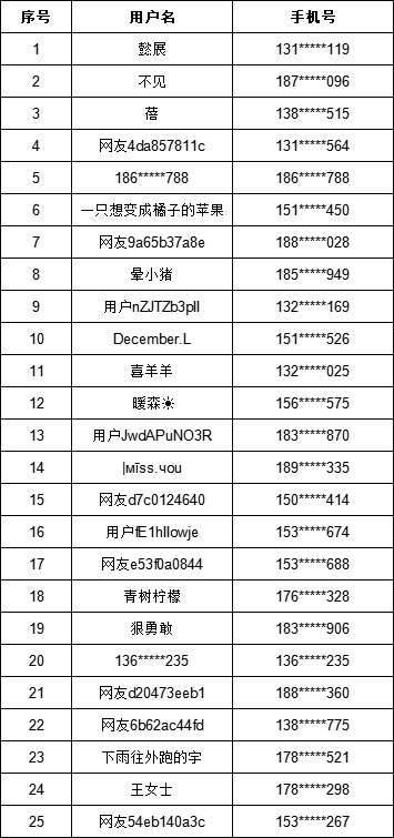 zhangyanan 第19頁
