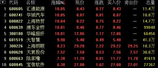 上海本地股票，繁榮背后的深度解讀，上海本地股票繁榮背后的奧秘與解讀