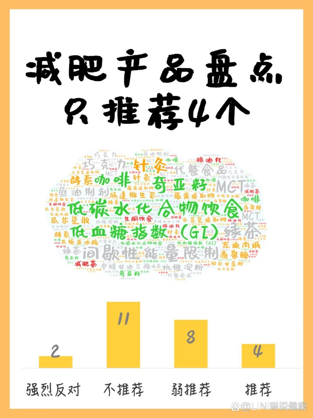 最火的減肥產(chǎn)品，探索市場(chǎng)趨勢(shì)與選擇最佳方案，最火減肥產(chǎn)品大盤點(diǎn)，市場(chǎng)趨勢(shì)與最佳方案探索