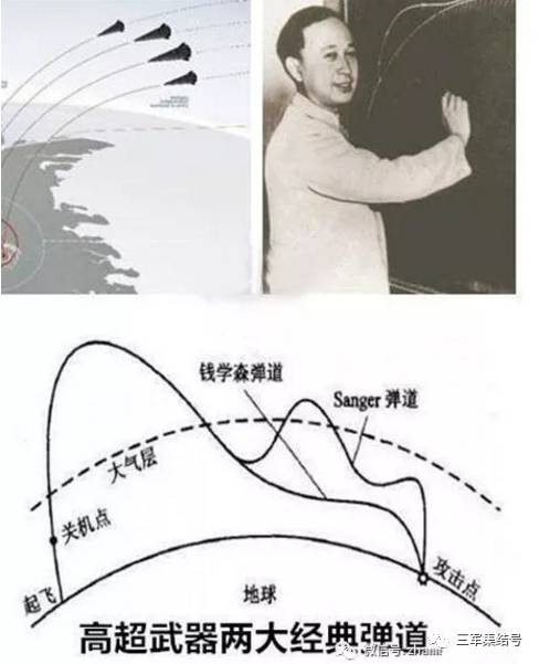 錢學森彈道理論公式的深度解析，錢學森彈道理論公式的深度探究