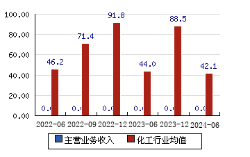星辰大海 第20頁