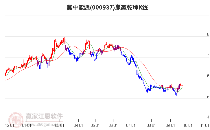 探索神秘的數(shù)字世界，走進神秘的000937股吧，揭秘數(shù)字世界的神秘面紗，探尋神秘的股吧000937之旅