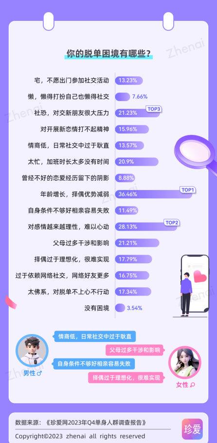 免費(fèi)征婚網(wǎng)站哪個(gè)靠譜，深度解析與比較，深度解析與比較，哪個(gè)免費(fèi)征婚網(wǎng)站最靠譜？