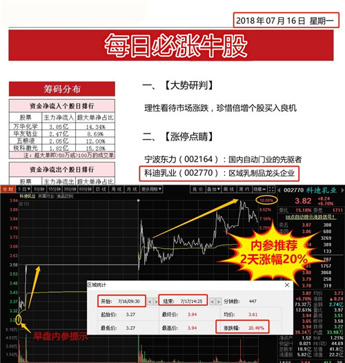 暴漲牛股交流群，探索、分享與成長，暴漲牛股探索與成長交流群