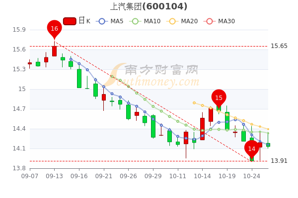 上汽集團股份股票，探究其發(fā)展歷程與市場表現，上汽集團股份股票，發(fā)展歷程與市場表現深度探究