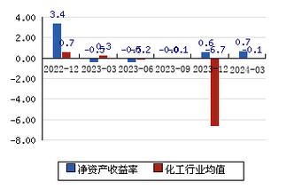 關(guān)于002254的最新消息詳解，002254最新消息全面解析