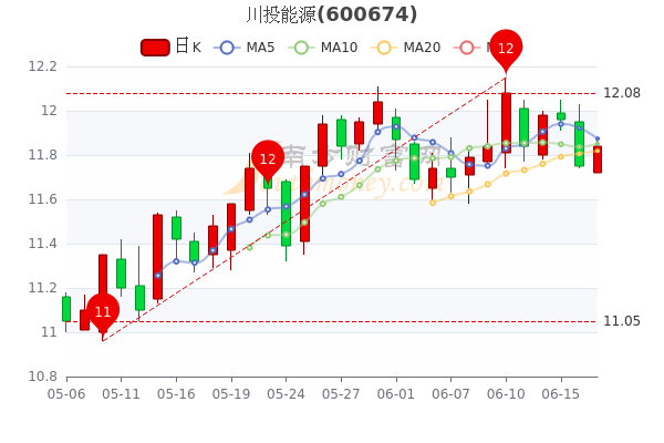 川投能源股票股，深度解析與前景展望，川投能源股票深度解析與未來(lái)前景展望