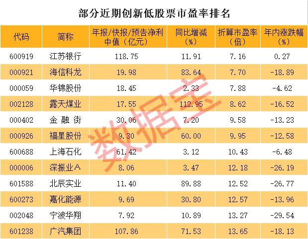 海信集團股票的投資價值與前景展望，海信集團股票投資價值與前景展望分析
