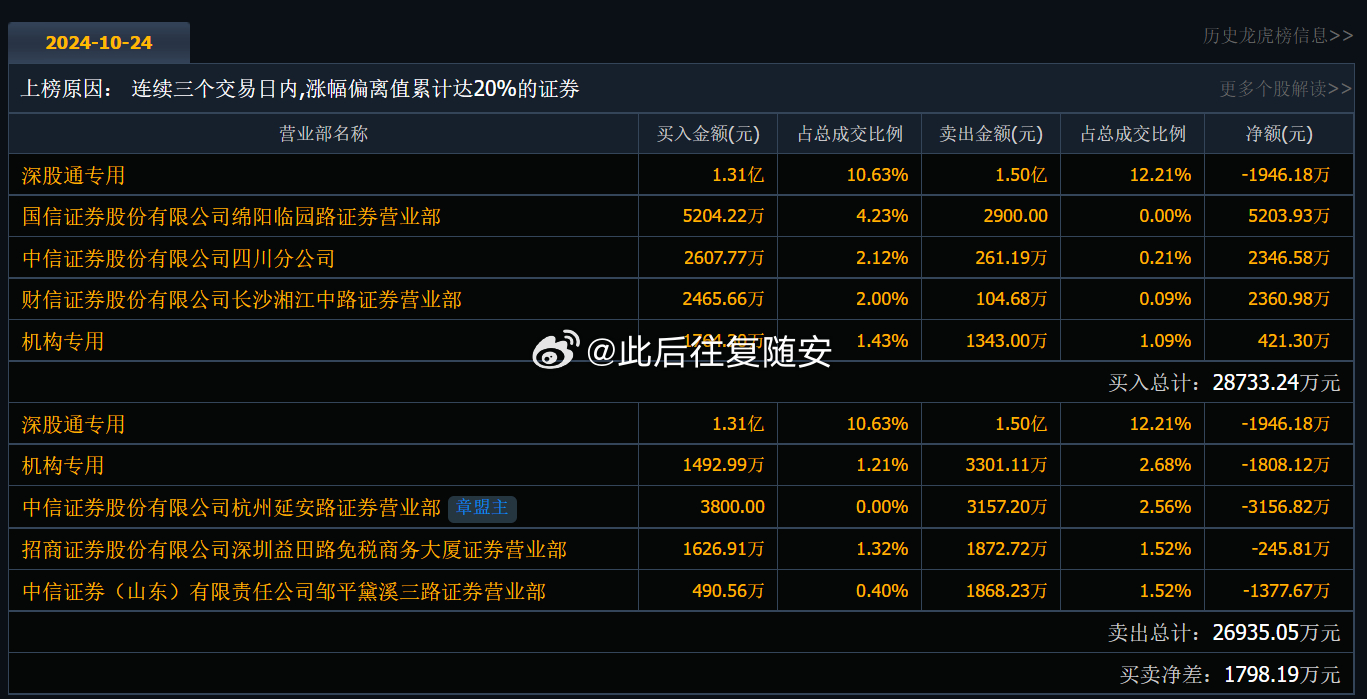 探索603393股票，市場(chǎng)趨勢(shì)、公司概況與投資建議，揭秘603393股票，市場(chǎng)趨勢(shì)、公司概況與投資策略深度探索