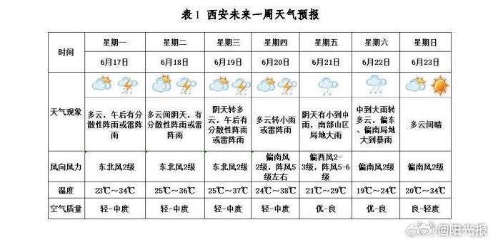 西安天氣預(yù)報，未來30天的準(zhǔn)確預(yù)測，西安未來30天天氣預(yù)報精準(zhǔn)預(yù)測
