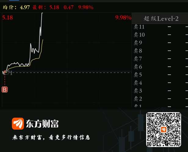 探索600333股吧，股市的新機(jī)遇與挑戰(zhàn)，探索股市新機(jī)遇與挑戰(zhàn)，600333股吧一覽