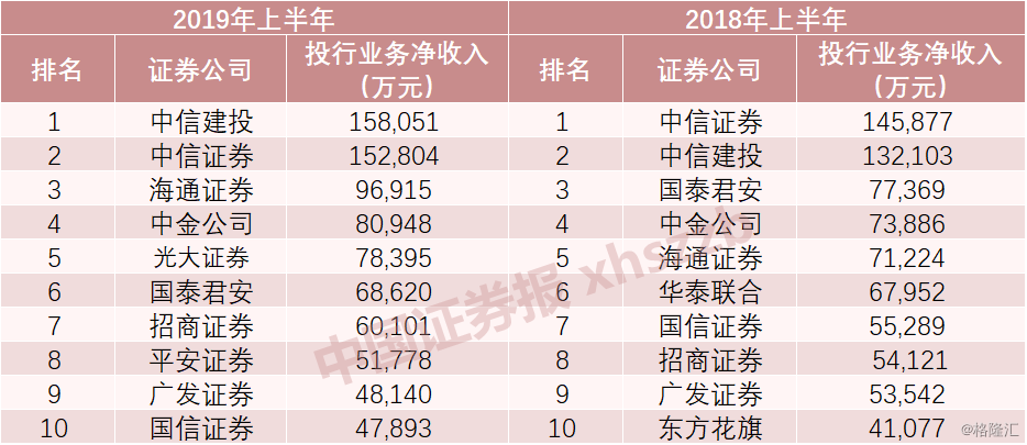 中國排名前十券商，引領市場，塑造未來，中國十大券商引領市場，塑造未來格局